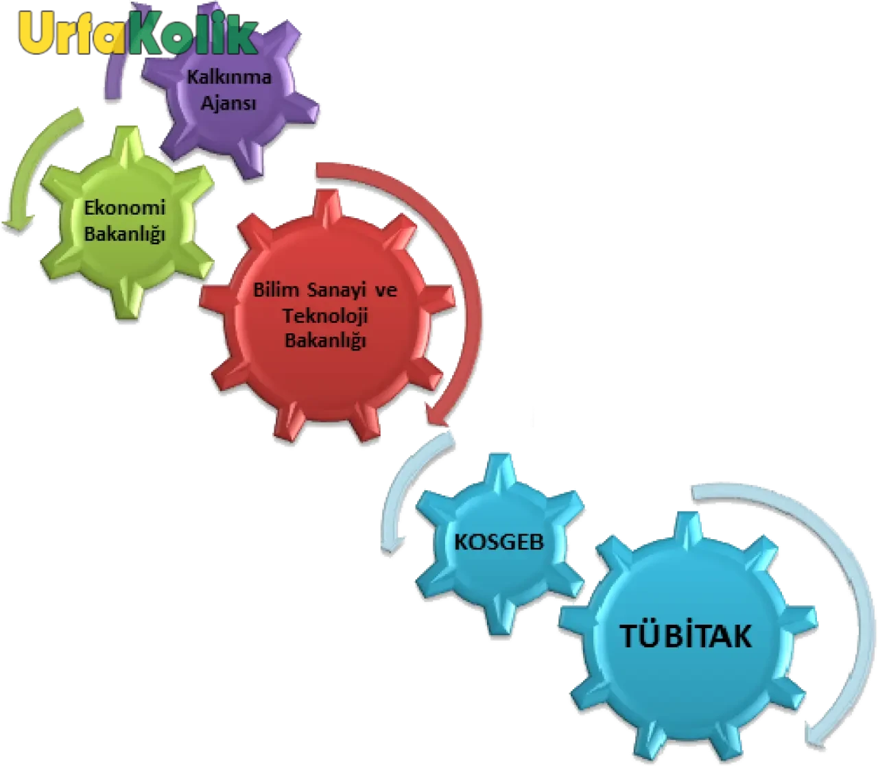 Ticaret Bakanlığı, KOBİ'ler için Yeni Kefalet Desteği Sağlıyor